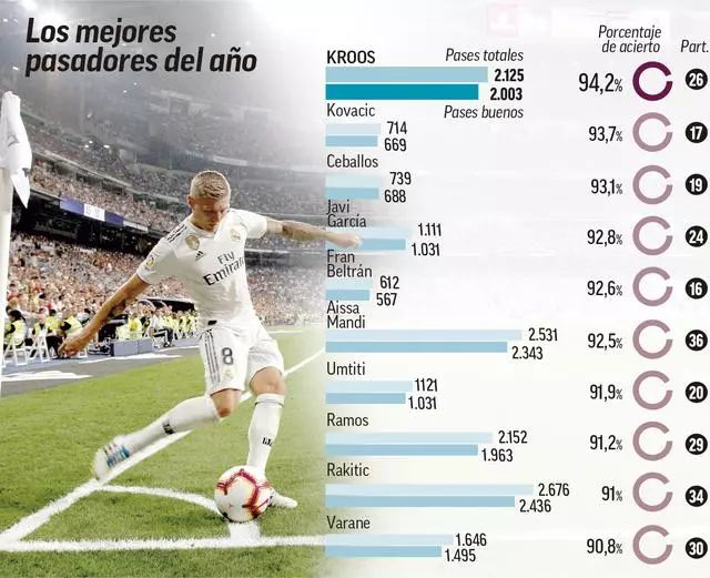 国际十大候 国际十大候