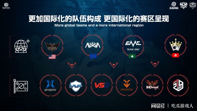 弱侧轮转与